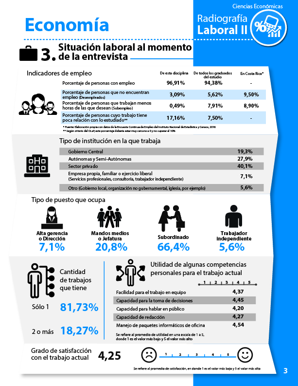 Descubrir Imagen Cuanto Dura La Carrera De Economia Giaoduchtn Edu Vn